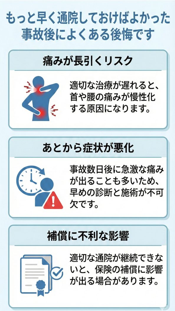 交通事故後に通院しなかった場合のリスク（痛みの長期化、症状悪化、保険補償への影響）を示した図解